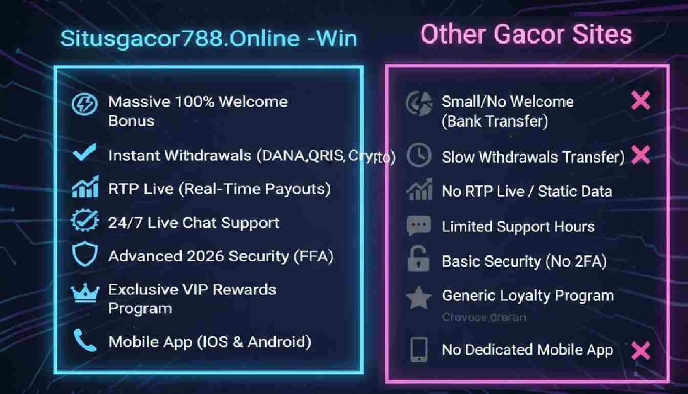 Win Big at Situsgacor788.Online -Win: The Ultimate Gambling Hub 2026 3 Situsgacor788.Online -Win